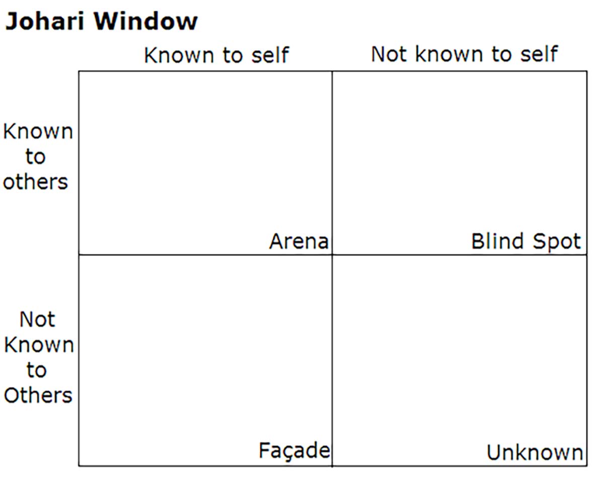 The Johari Window